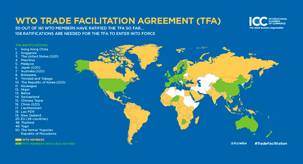 Momentum builds on trade facilitation ahead of WTO Ministerial ...