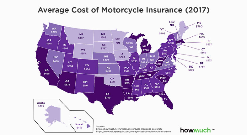Lowest Motorcycle Insurance Rates